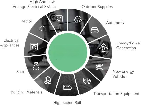 Application of BMC/SMC Molds and Products Application of BMC/SMC Molds and Products